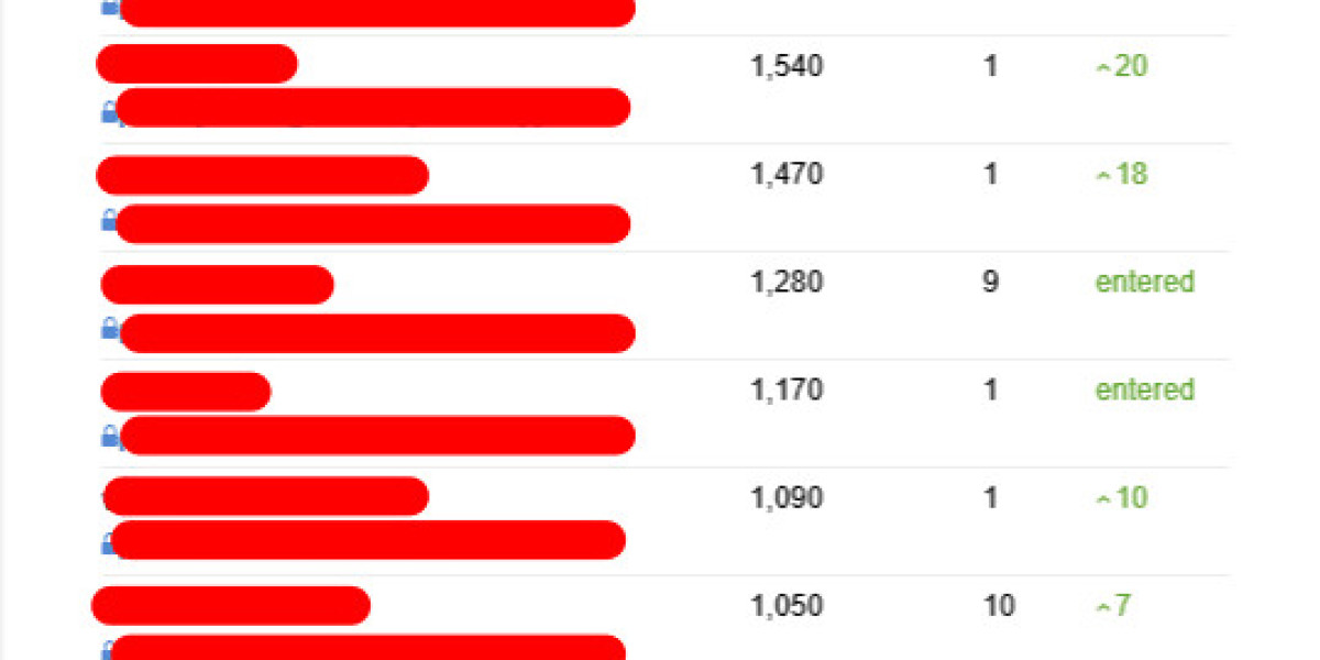 Unlock Growth Without Breaking the Bank: Finding Affordable SEO Companies in the UK