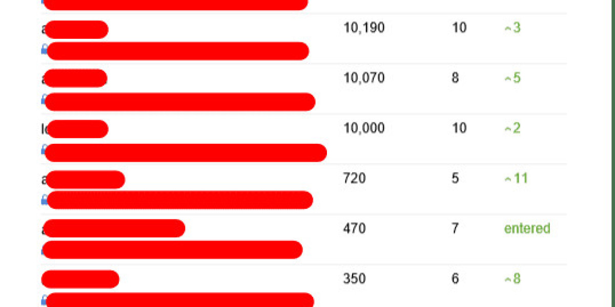 How To Outsmart Your Boss On Seo Consulting Services